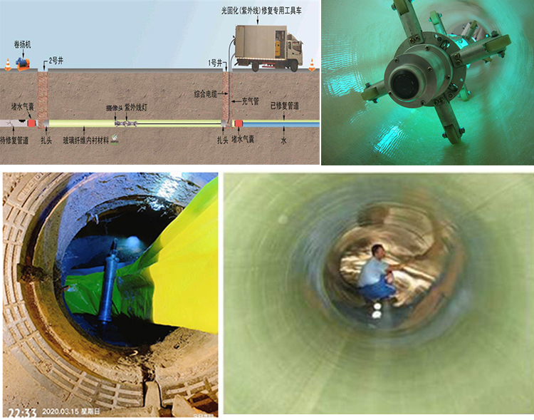 特克斯UV-CIPP内衬修复
