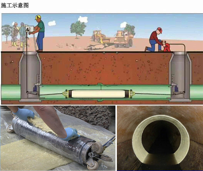 特克斯管道局部点状修复